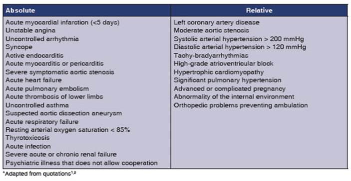Ramr Volumen 23 Número 4 Shuttle Test Or Incremental Shuttle